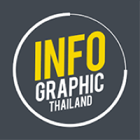 037 Logo Clients Infographic Thailand