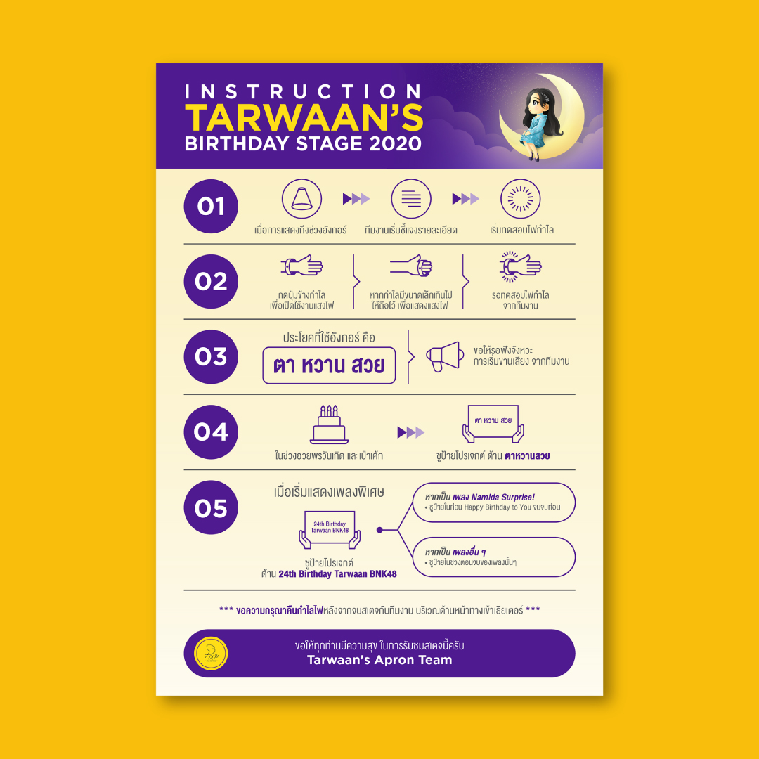 161 Tarwaan Apron Infographic